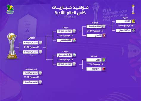 كأس العالم للأندية 2023 مواعيد المباريات والقنوات الناقلة