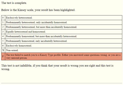 Kinsey scale test official - solepase