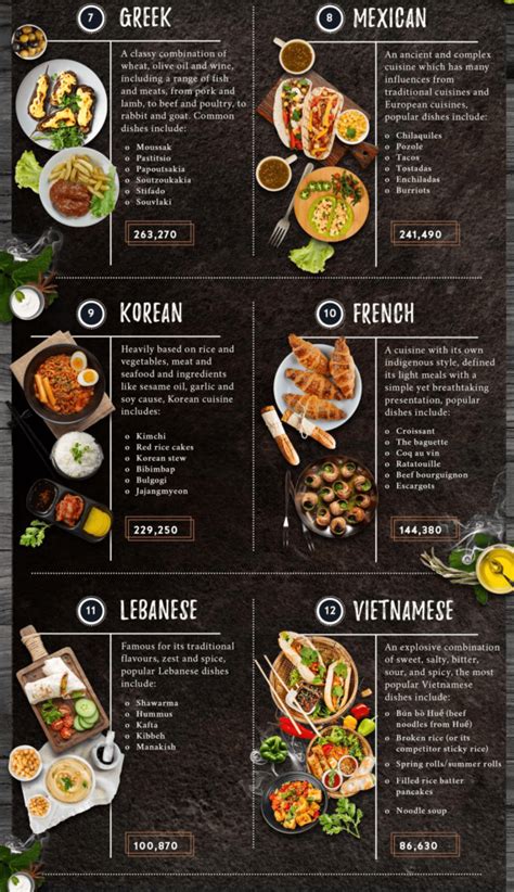 Top Restaurant Cuisines Infographic Portal