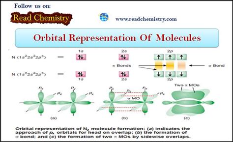 Molecular Orbital Diagram For Hcl