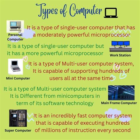 Types of Computers: PC, Workstation, Minicomputer