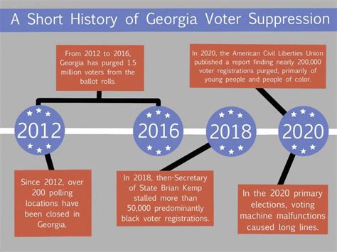 A Look Into Georgias History Of Voter Suppression The Southerner Online