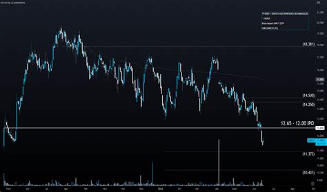 Ggps Pre O Da A O E Gr Fico Bmfbovespa Ggps Tradingview