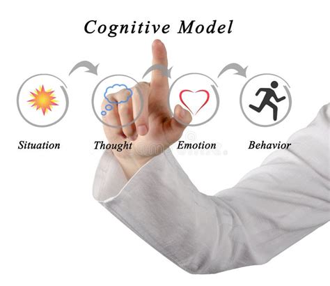 Model of Cognitive Process stock image. Image of thought - 109245013