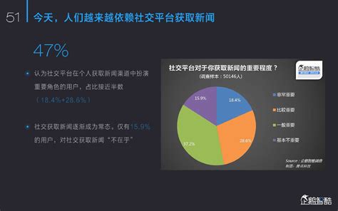 2015年新媒体发展趋势报告：中国网络媒体的未来完整版 互联网数据资讯网 199it 中文互联网数据研究资讯中心 199it