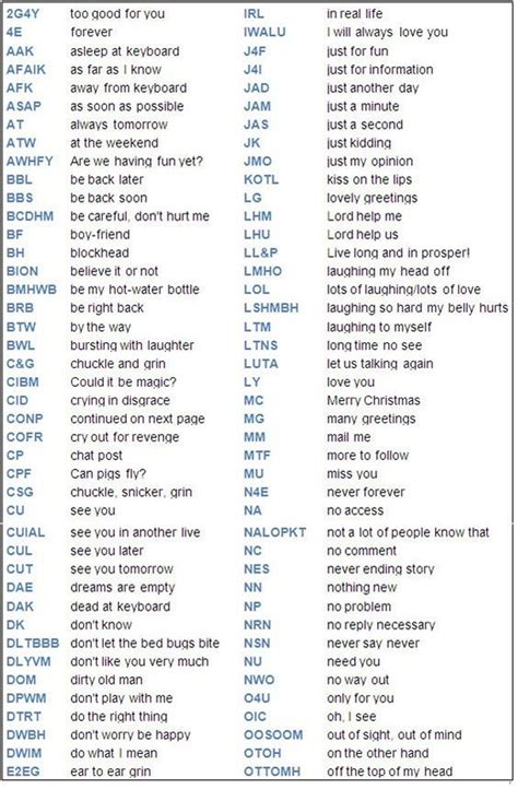 Popular Texting Abbreviations And Internet Acronyms English Grammar Pinterest Text Messaging