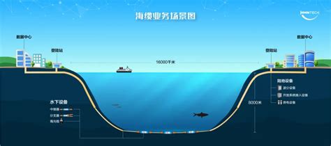 华海通信：解码海底通信光缆，中企出海全球逐鹿 光电通信