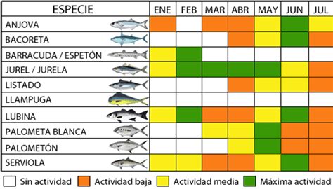 CALENDARIO De PESCA Tablas Solunares 2023 EsPesca