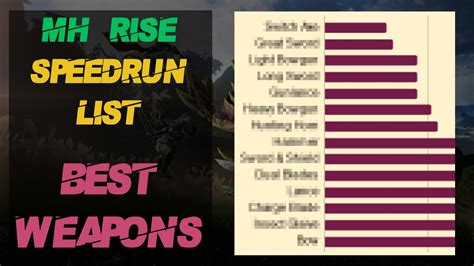 Best Weapons In Mh Rise Speedrun Tier List Submission Youtube