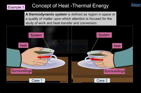 Difference Between Heat And Thermal Energy Difference Between