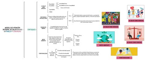 Modelo de Atención Integral y de Salud en Familia y Comunidad Karol