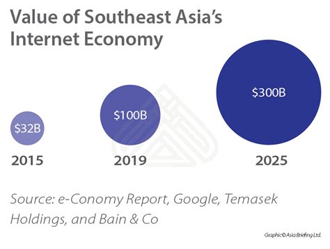 How Can Indian Businesses Capitalize On Aseans E Commerce Boom