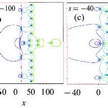 The Interaction Between Two Lump Chains And Seven Lumps With Rank M