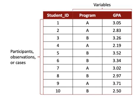 LEC 2 Stats Exam Flashcards Quizlet