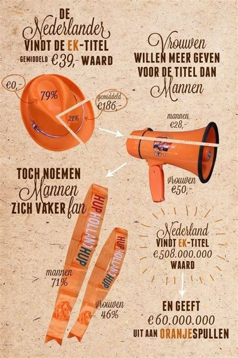 An Advertisement With Orange Items On It For Women S Hair Dryers And