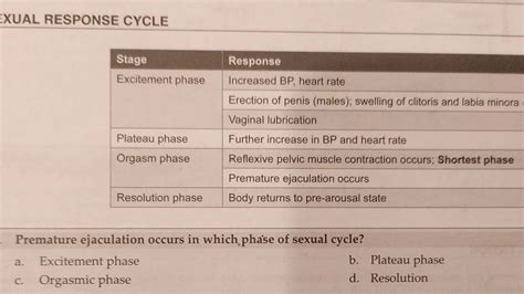 Sexual Response Cycle Physiology With Mcq Youtube