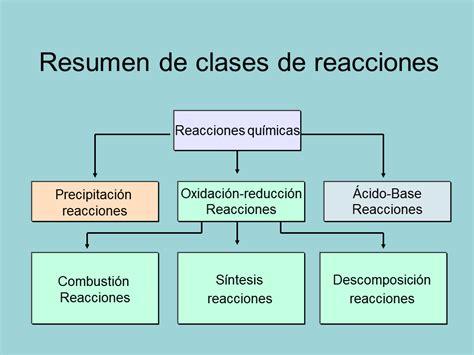 Ecuaciones químicas y Reacciones página 3