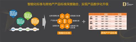 越秀地产 陈磊 房地产数字化转型探索 锦囊专家官网 数字经济智库平台