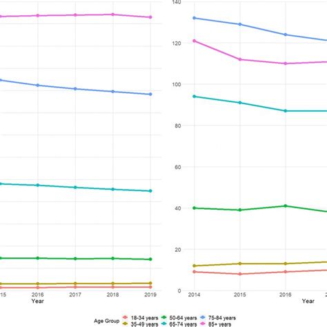 Prevalence Left And Incidence Right Of Glaucoma Medicine Treatment