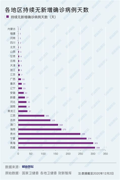 【境内疫情观察】全国新增16例境外输入病例（12月2日） 财新数据通频道 财新网