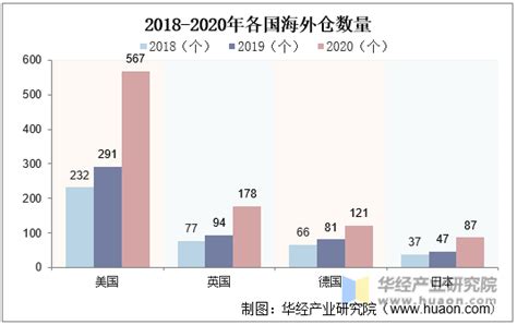 2020年我国跨境电商出口物流行业发展现状及趋势分析「图」 趋势频道 华经情报网