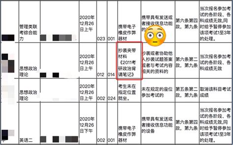 调剂政策有重大变化这些事对考研人到底有啥影响 搜狐大视野 搜狐新闻