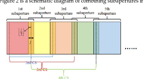 Figure From Improvement Of Stripmap Sar Autofocus Based On Minimum