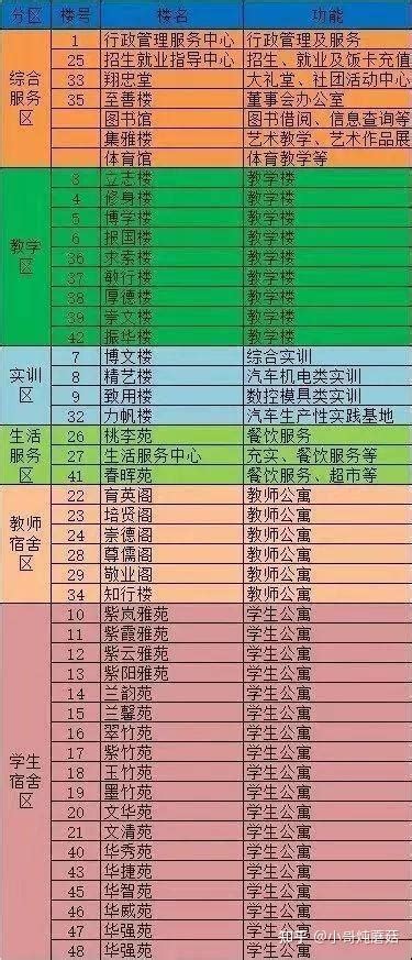 广东理工学院的一份新生指南（广理超详细介绍） 知乎