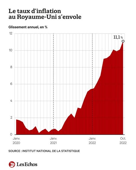 Le Royaume Uni contraint à l austérité malgré la récession qui s