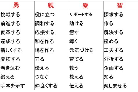 求める人物像の必要性と作り方part 3～採用活動にどう活かすか？～ 株式会社採用総研