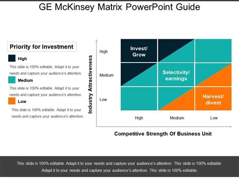 Ge Mckinsey Matrix Powerpoint Guide Powerpoint Presentation Pictures