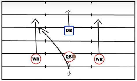 9 Best Defensive Back Drills Coachtube Blog