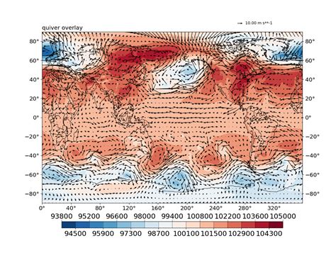 Quiver Plots Using Plotly In Python Geeksforgeeks