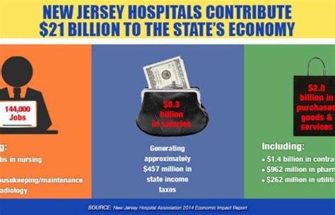 Gdp Growth Uneven In 2022 New Jersey Business Magazine