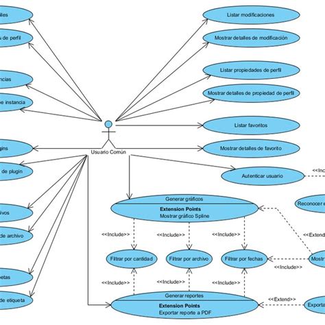 Diagrama de clases del diseño con estereotipos web del CU Gestionar