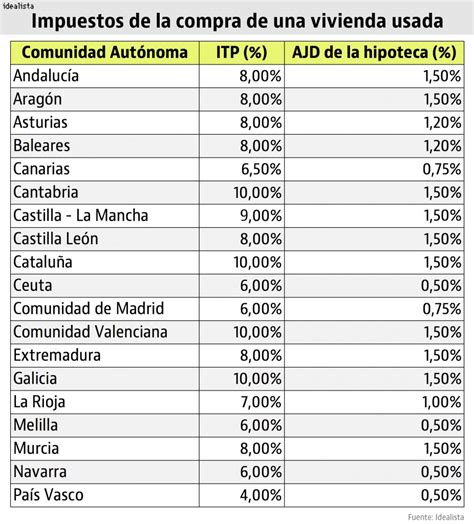 Cervecer A Inactividad As Llamado Calculo Transmisiones Patrimoniales