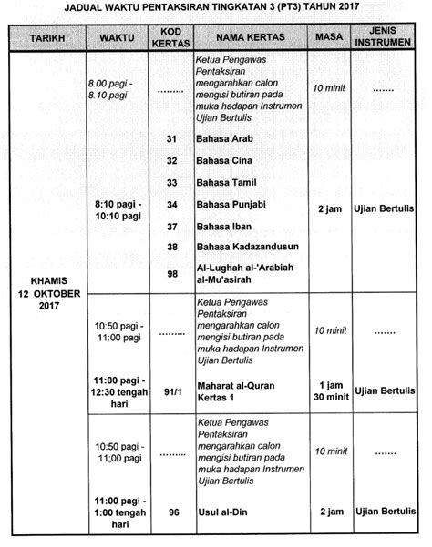 Contoh Jadual Kerja Sejarah Tingkatan Kaedah Kajian Sejarah Pt