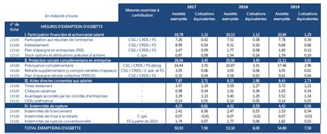 Plafond Annuel De La Securite Sociale 2016