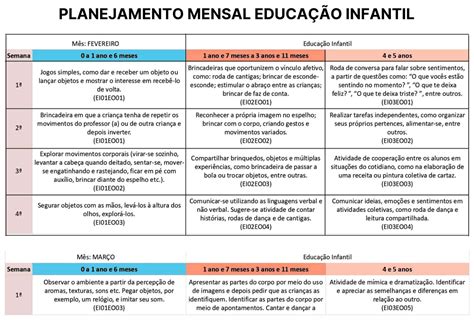 Planejamento Anual Educa O Infantil De Acordo A Bncc Braincp