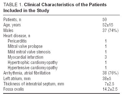 Learning Process For Transseptal Puncture Guided By Intracardiac