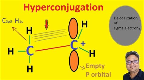 Hyperconjugation Effect Bakar Nathan Effect No Bond Resonance Effect