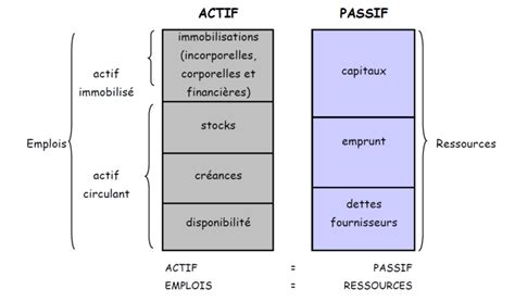 Lexique Des Principaux Termes Comptables Ac Fle