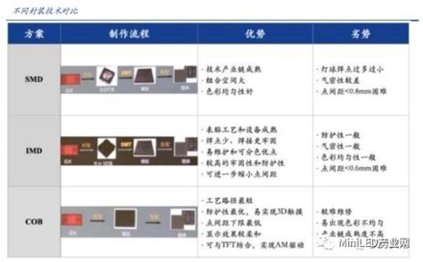 Mini Led技术深度报告 来自microleddisplay的文章