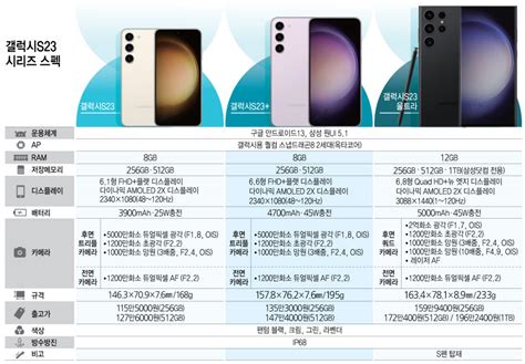 갤럭시언팩 2023 갤럭시s23 카메라·게임성능·ai 3대 혁신으로 완성도 높여 전자신문