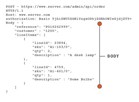 Web Request Anatomy Iman User Guide Realisable