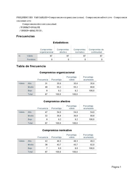 Niveles Compromiso Organizacional Pdf