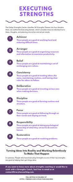 Team Summary Charts Of Strengthsfinder Themes Gallup Strengths Finder Strengths Finder