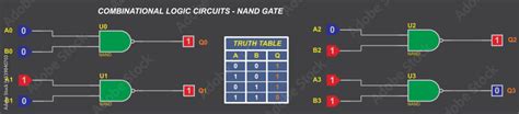 Combinational Logic Circuits Nand Gate Vector Diagram Of The