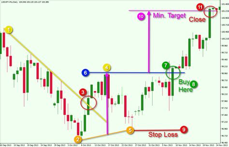 How To Trade Double Top And Double Bottom Patterns