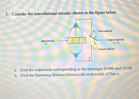 Solved Consider The Convolutional Encoder Shown In The Chegg